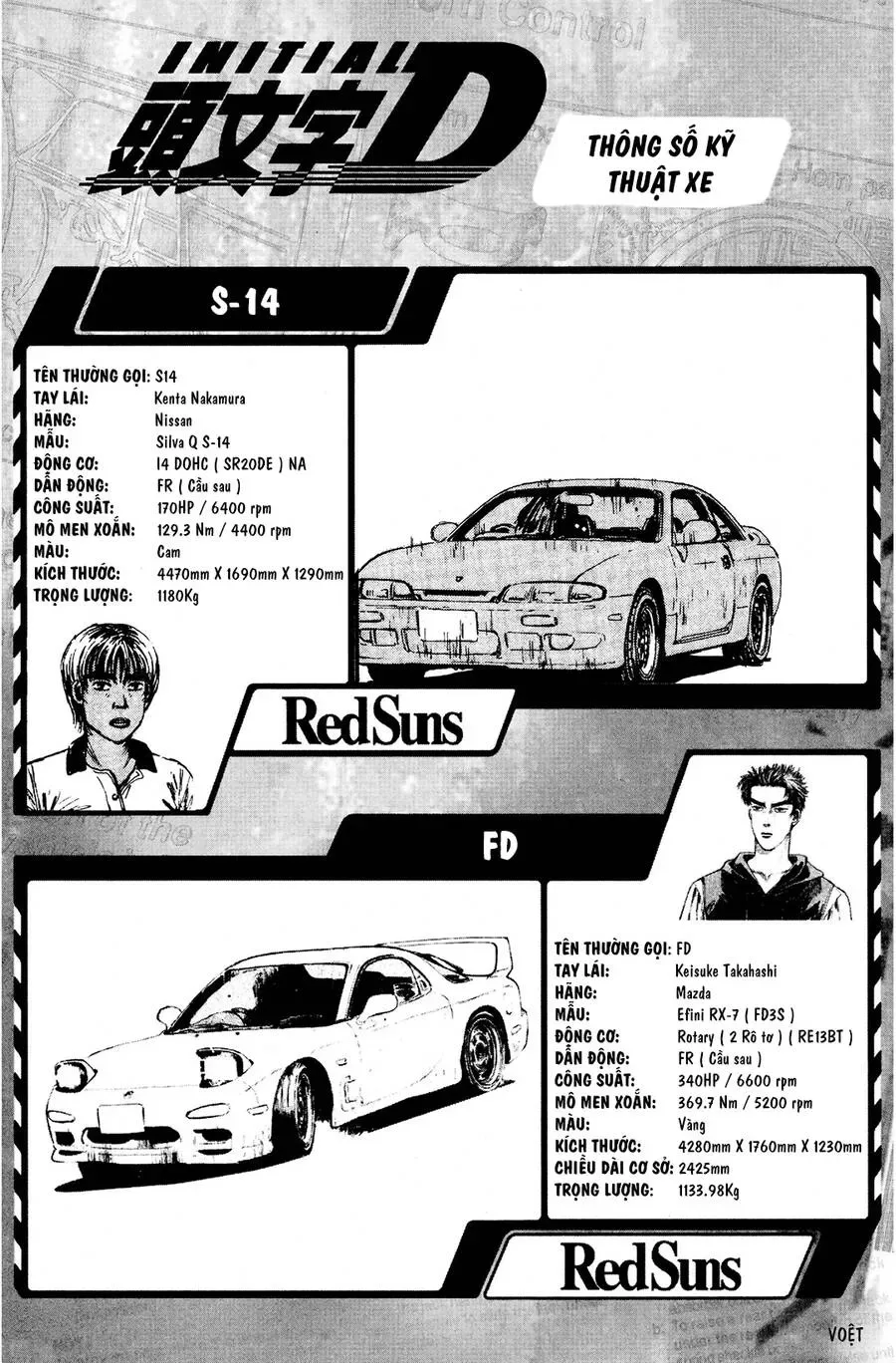Initial D chương 88 - trang 7