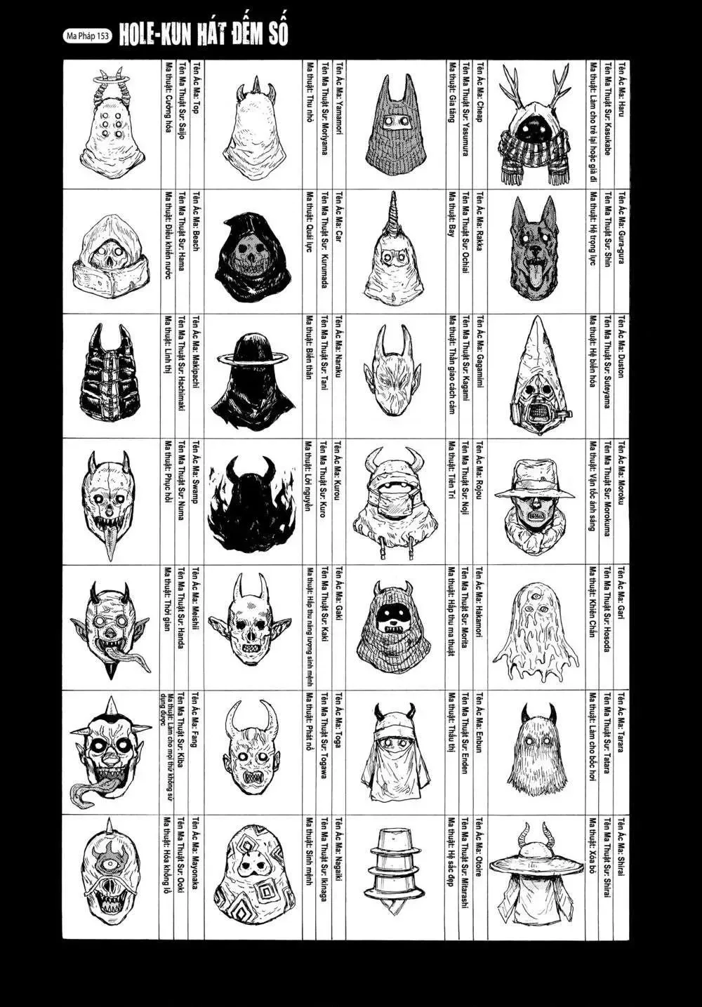 Dorohedoro chương 153 - trang 2