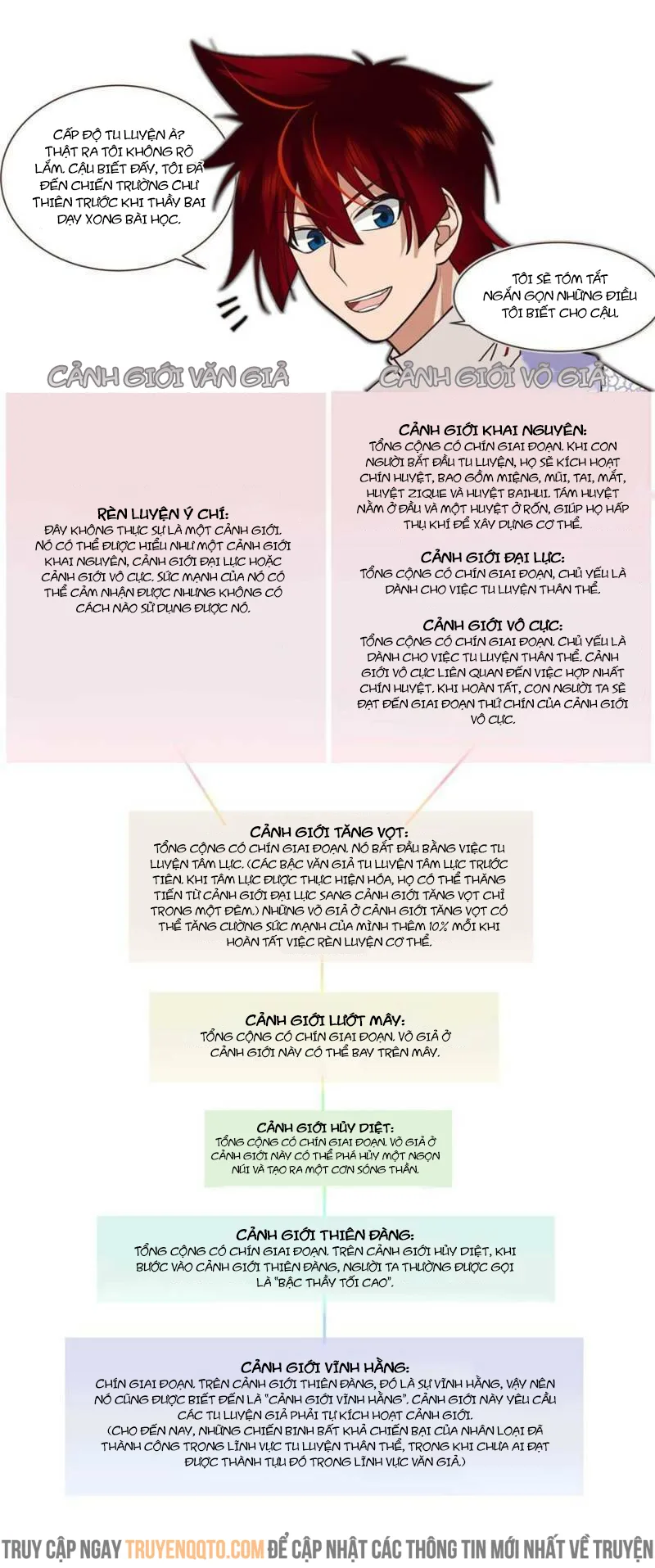 Vạn Tộc Chi Kiếp chương 555 - trang 2