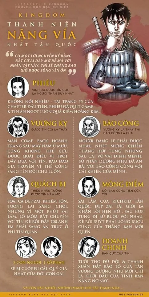 Vương Giả Thiên Hạ chương 632 - trang 20