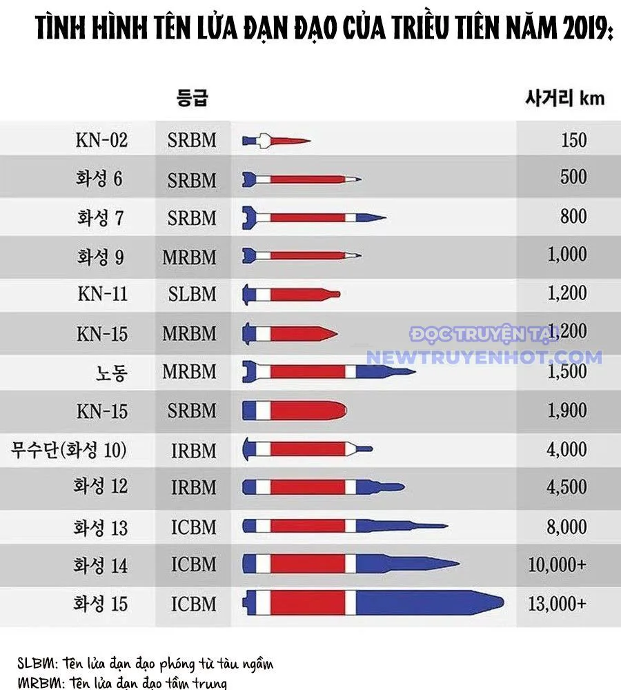 Chế Tác Hạt Nhân chương 27 - trang 11